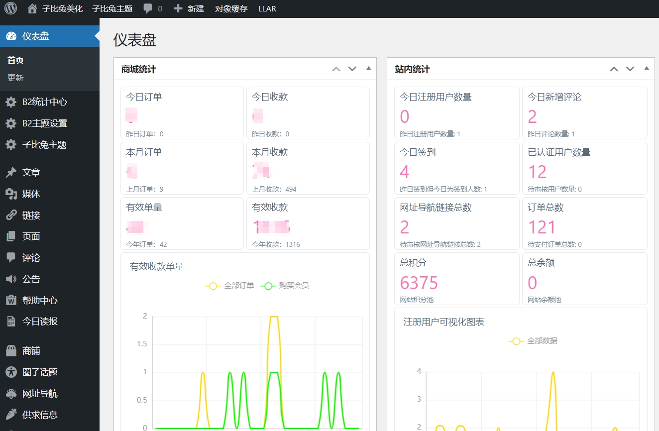 图片[1]-B2仪表盘统计图表插件（李初一仿自子比）【支持PHP8.1】仪表盘统计图表插件-插件仓库